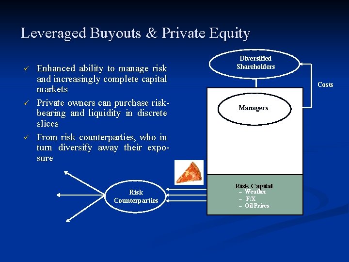 Leveraged Buyouts & Private Equity ü ü ü Enhanced ability to manage risk and Leveraged Buyouts & Private Equity ü ü ü Enhanced ability to manage risk and