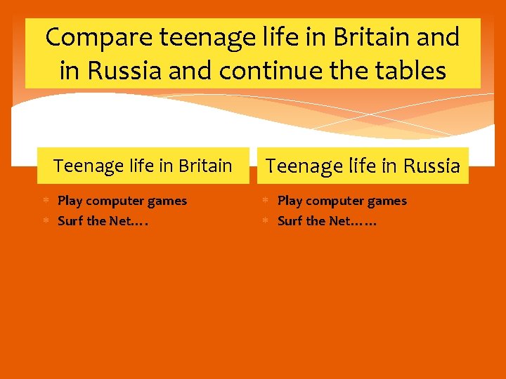 Compare teenage life in Britain and in Russia and continue the tables Teenage life