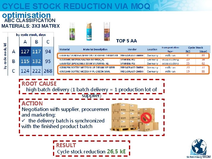 CYCLE STOCK REDUCTION VIA MOQ optimisation ABC CLASSIFICATION MATERIALS: 3 X 3 MATRIX TOP