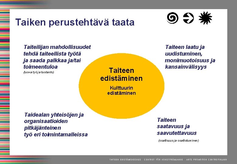 Taiken perustehtävä taata Taiteilijan mahdollisuudet tehdä taiteellista työtä ja saada palkkaa ja/tai toimeentuloa (luova