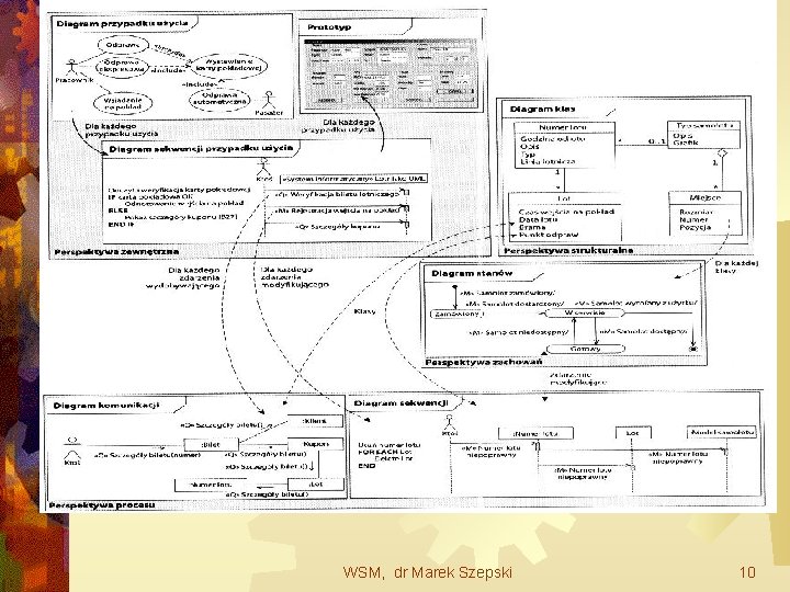 WSM, dr Marek Szepski 10 