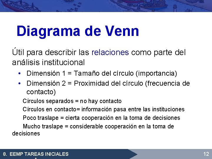 Diagrama de Venn Útil para describir las relaciones como parte del análisis institucional •