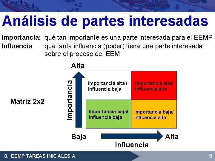 Análisis de partes interesadas Importancia: qué tan importante es una parte interesada para el
