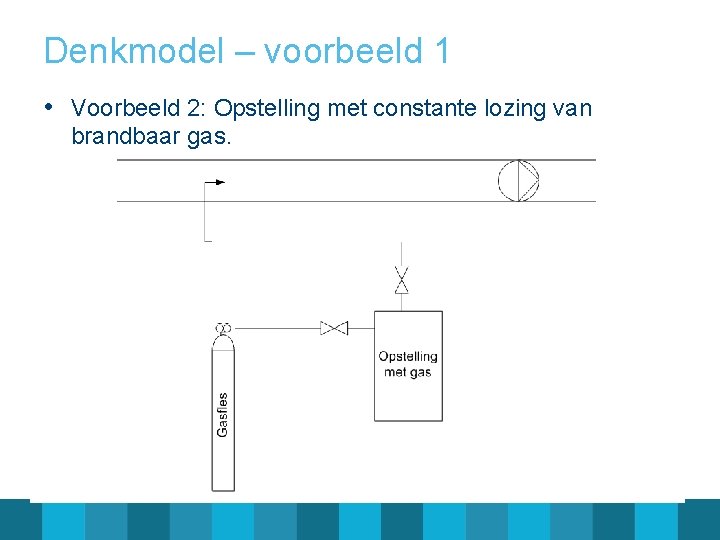 Denkmodel – voorbeeld 1 • Voorbeeld 2: Opstelling met constante lozing van brandbaar gas.