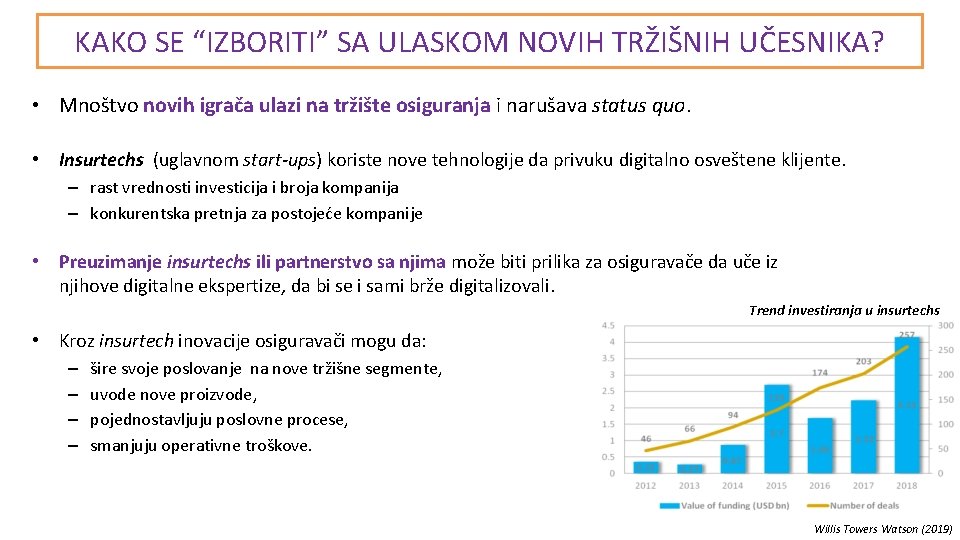 KAKO SE “IZBORITI” SA ULASKOM NOVIH TRŽIŠNIH UČESNIKA? • Mnoštvo novih igrača ulazi na