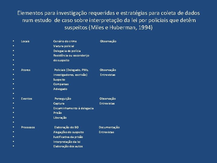 Elementos para investigação requeridas e estratégias para coleta de dados num estudo de caso