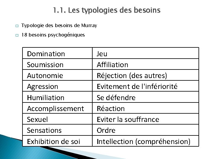 1. 1. Les typologies des besoins � Typologie des besoins de Murray � 18