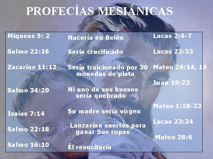 PROFECÍAS MESIÁNICAS Miqueas 5: 2 Salmo 22: 16 Zacarías 11: 12 Salmo 34: 20