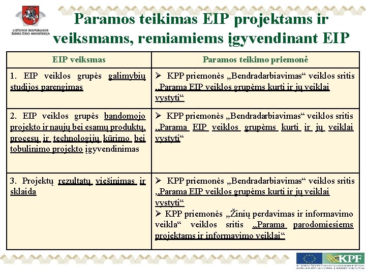 Paramos teikimas EIP projektams ir veiksmams, remiamiems įgyvendinant EIP veiksmas Paramos teikimo priemonė 1.