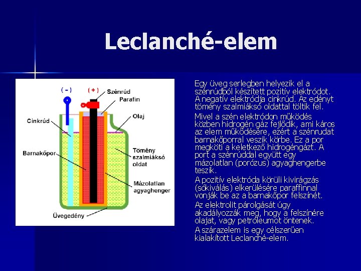 Leclanché-elem Egy üveg serlegben helyezik el a szénrúdból készített pozitív elektródot. A negatív elektródja