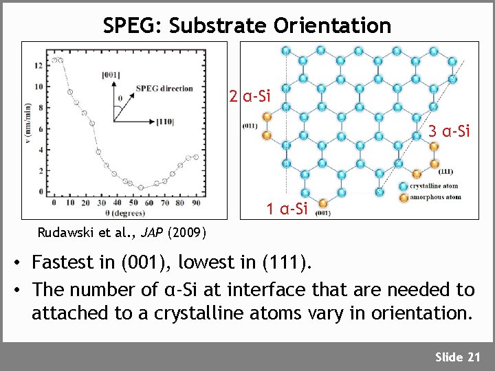 SPEG: Substrate Orientation 2 α-Si 3 α-Si 1 α-Si Rudawski et al. , JAP