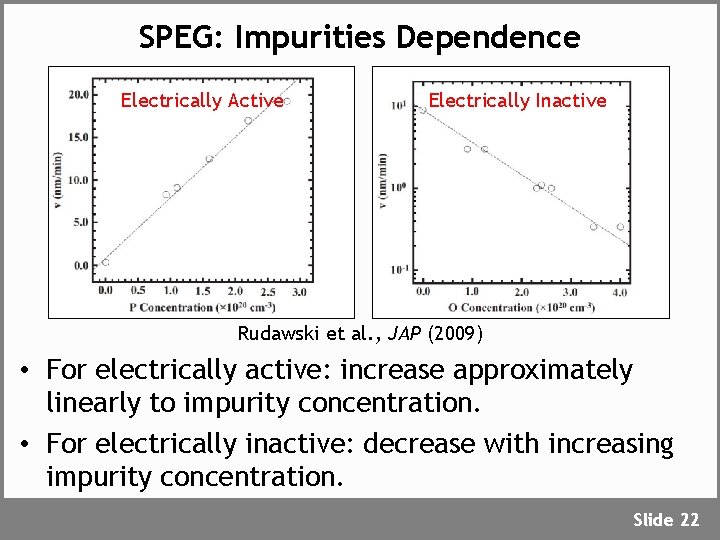 SPEG: Impurities Dependence Electrically Active Electrically Inactive Rudawski et al. , JAP (2009) •