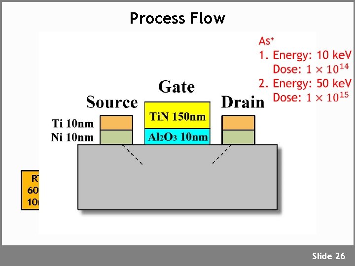 Process Flow RTA 600℃ 10 min Slide 26 