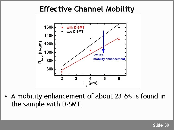Effective Channel Mobility • A mobility enhancement of about 23. 6% is found in