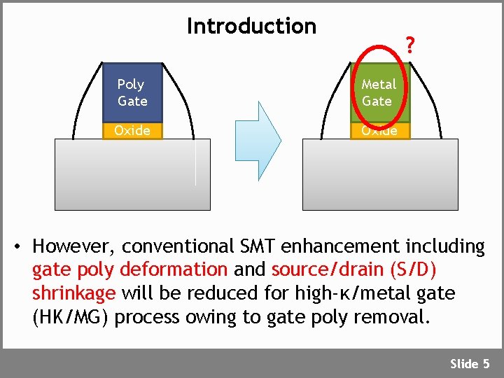 Introduction ? Poly Gate Metal Gate Oxide • However, conventional SMT enhancement including gate