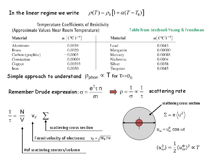 In the linear regime we write Table from textbook Young & Freedman Simple approach In the linear regime we write Table from textbook Young & Freedman Simple approach