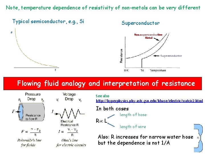 Note, temperature dependence of resistivity of non-metals can be very different Typical semiconductor, e. Note, temperature dependence of resistivity of non-metals can be very different Typical semiconductor, e.