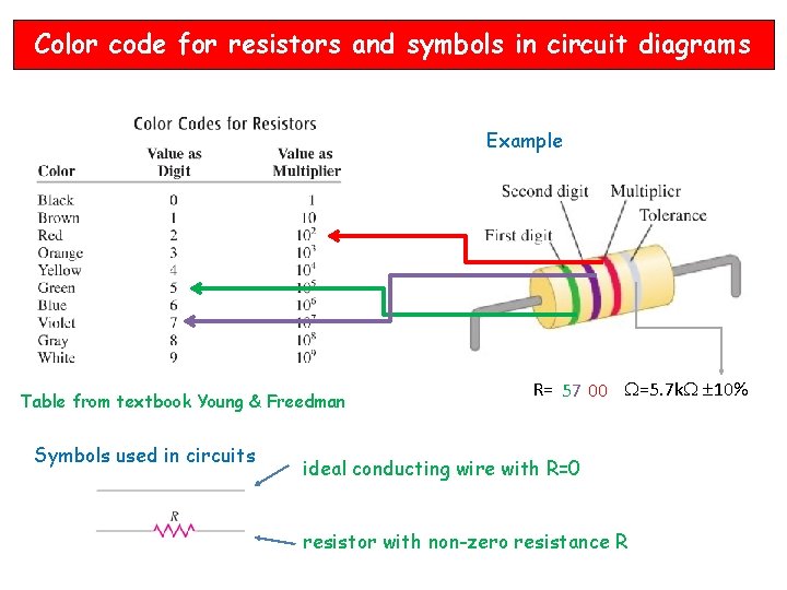 Color code for resistors and symbols in circuit diagrams Example Table from textbook Young Color code for resistors and symbols in circuit diagrams Example Table from textbook Young