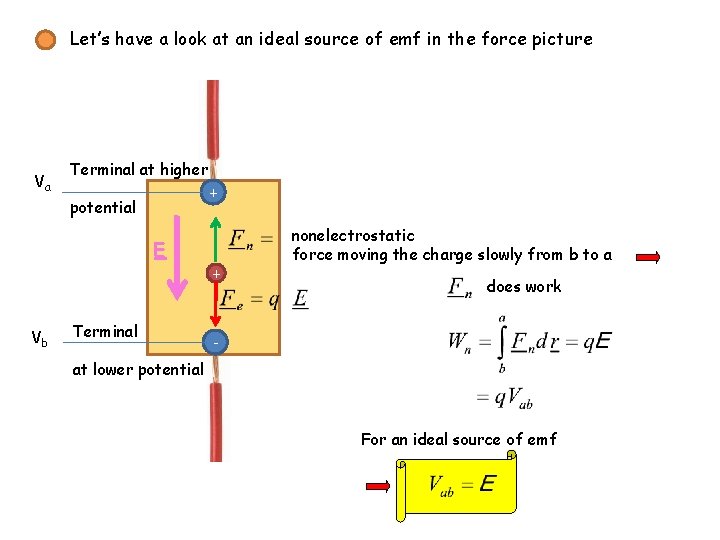 Let’s have a look at an ideal source of emf in the force picture Let’s have a look at an ideal source of emf in the force picture