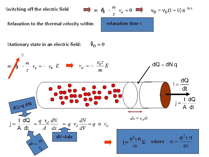 Switching off the electric field Relaxation to thermal velocity within relaxation time Stationary state Switching off the electric field Relaxation to thermal velocity within relaxation time Stationary state