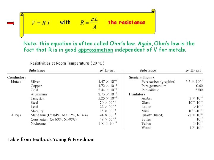with the resistance Note: this equation is often called Ohm’s law. Again, Ohm’s law with the resistance Note: this equation is often called Ohm’s law. Again, Ohm’s law