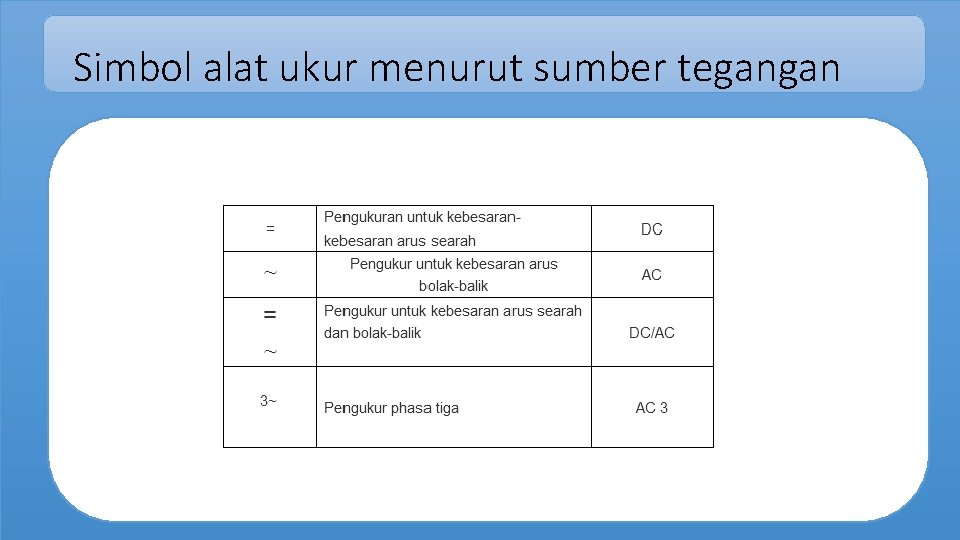 Simbol alat ukur menurut sumber tegangan 