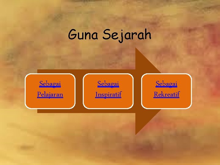 Guna Sejarah Sebagai Pelajaran Sebagai Inspiratif Sebagai Rekreatif 