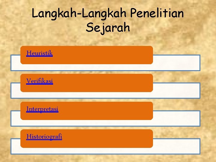 Langkah-Langkah Penelitian Sejarah Heuristik Verifikasi Interpretasi Historiografi 