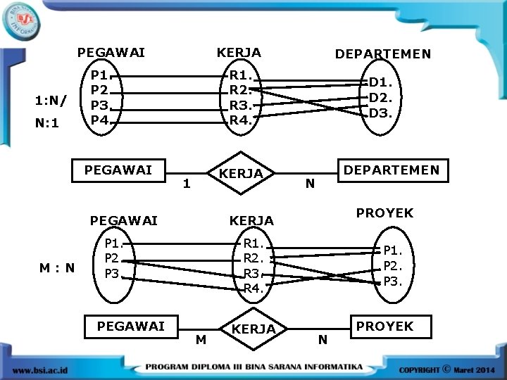 PEGAWAI 1: N/ N: 1 P 1. P 2. P 3. P 4. PEGAWAI