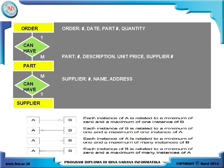 ORDER: #, DATE, PART #, QUANTITY 1 CAN HAVE M PART: #, DESCRIPTION, UNIT