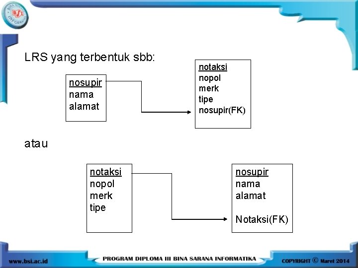 LRS yang terbentuk sbb: nosupir nama alamat notaksi nopol merk tipe nosupir(FK) atau notaksi