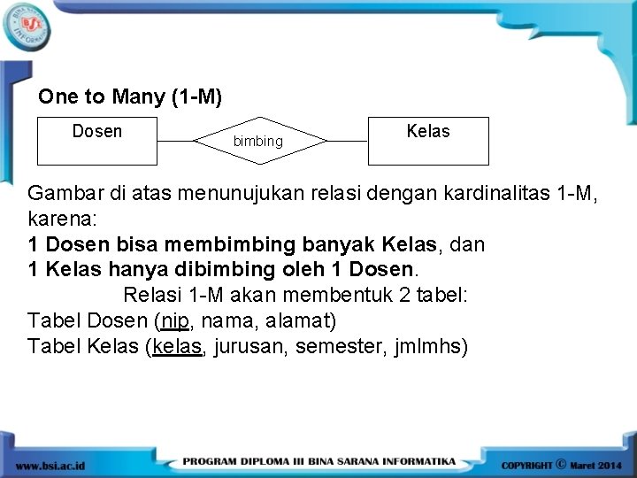 One to Many (1 -M) Dosen bimbing Kelas Gambar di atas menunujukan relasi dengan