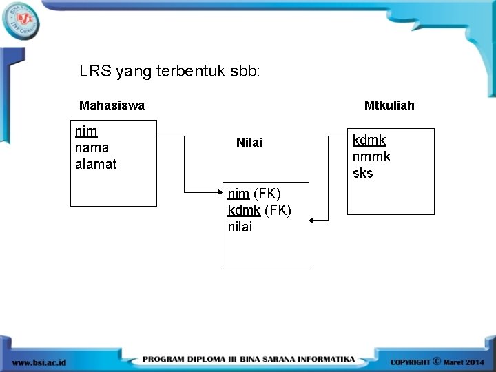 LRS yang terbentuk sbb: Mahasiswa nim nama alamat Mtkuliah Nilai nim (FK) kdmk (FK)