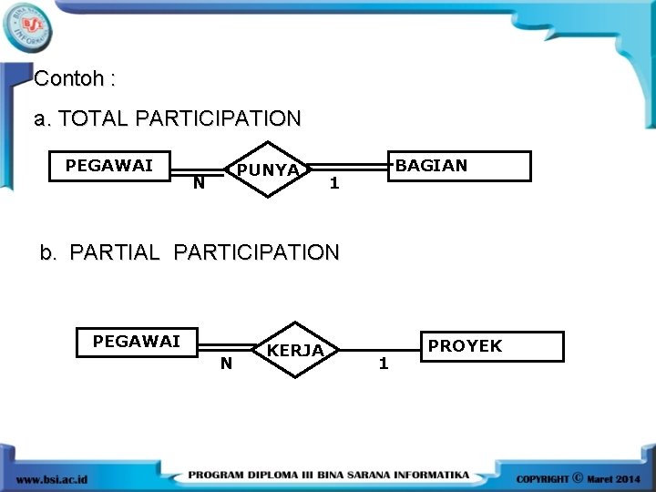 Contoh : a. TOTAL PARTICIPATION PEGAWAI PUNYA N BAGIAN 1 b. PARTIAL PARTICIPATION PEGAWAI