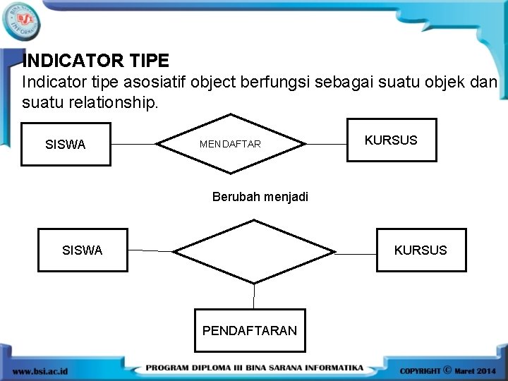 INDICATOR TIPE Indicator tipe asosiatif object berfungsi sebagai suatu objek dan suatu relationship. SISWA