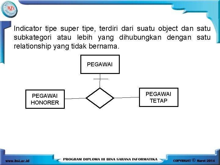 Indicator tipe super tipe, terdiri dari suatu object dan satu subkategori atau lebih yang