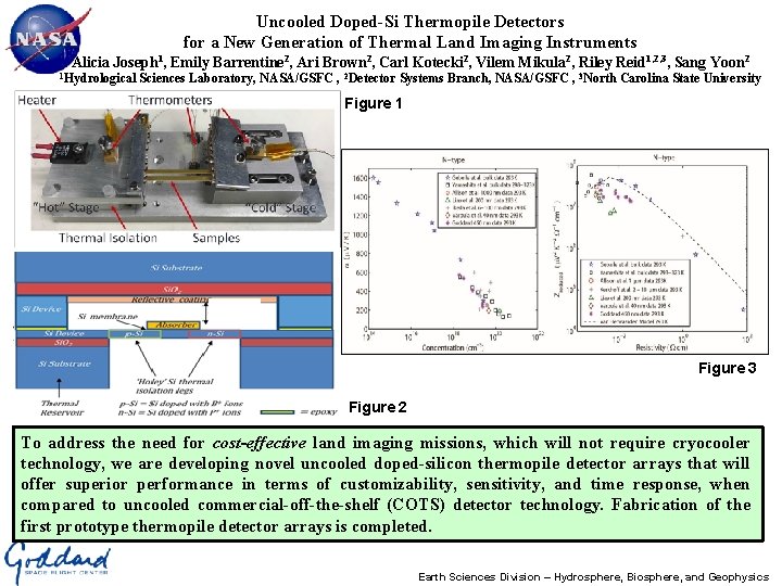 Uncooled Doped-Si Thermopile Detectors for a New Generation of Thermal Land Imaging Instruments Alicia
