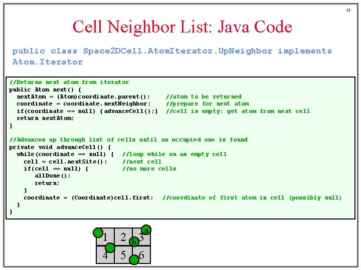 12 Cell Neighbor List: Java Code public class Space 2 DCell. Atom. Iterator. Up.