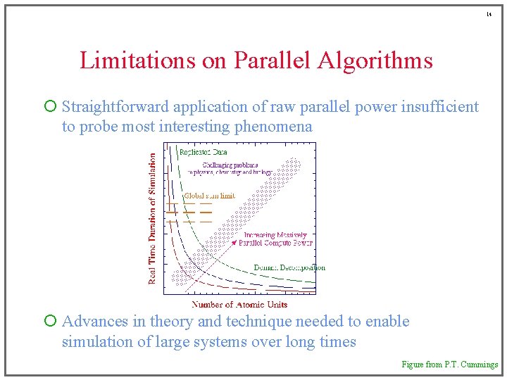 14 Limitations on Parallel Algorithms ¡ Straightforward application of raw parallel power insufficient to