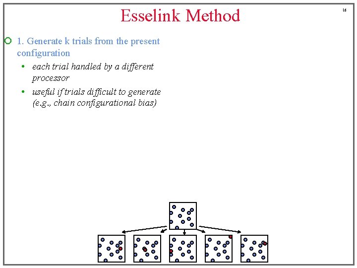 Esselink Method ¡ 1. Generate k trials from the present configuration • each trial