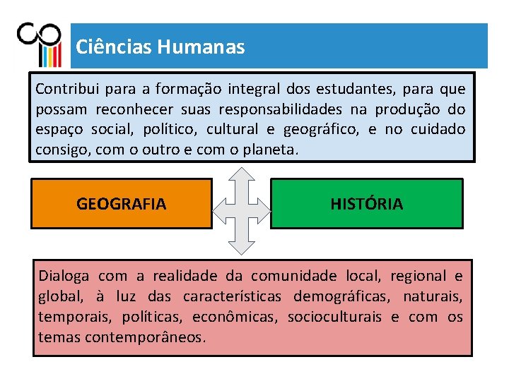 Ciências Humanas Contribui para a formação integral dos estudantes, para que possam reconhecer suas