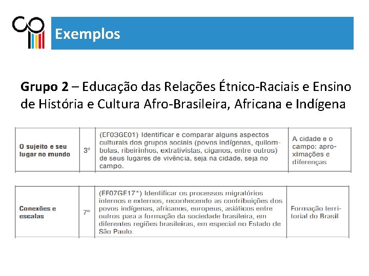 Exemplos Grupo 2 – Educação das Relações Étnico-Raciais e Ensino de História e Cultura