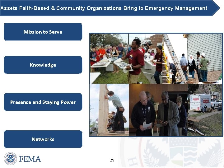 Assets Faith-Based & Community Organizations Bring to Emergency Management Mission to Serve Knowledge Presence