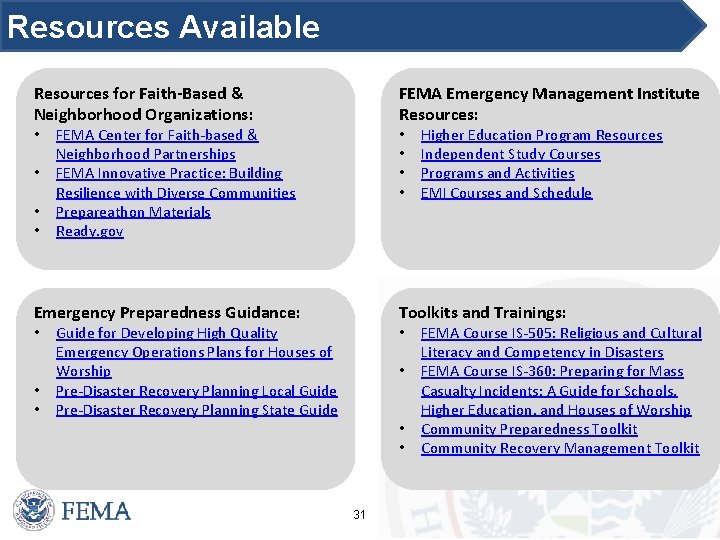 Resources Available Resources for Faith-Based & Neighborhood Organizations: • • FEMA Emergency Management Institute