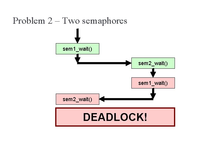 Problem 2 – Two semaphores sem 1_wait() sem 2_wait() DEADLOCK! 