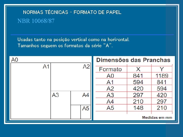 NORMAS TÉCNICAS – FORMATO DE PAPEL NBR 10068/87 Usadas tanto na posição vertical como