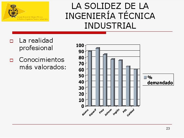 LA SOLIDEZ DE LA INGENIERÍA TÉCNICA INDUSTRIAL o o La realidad profesional Conocimientos más LA SOLIDEZ DE LA INGENIERÍA TÉCNICA INDUSTRIAL o o La realidad profesional Conocimientos más