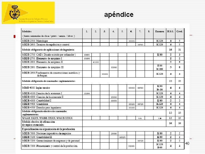 apéndice 40 apéndice 40
