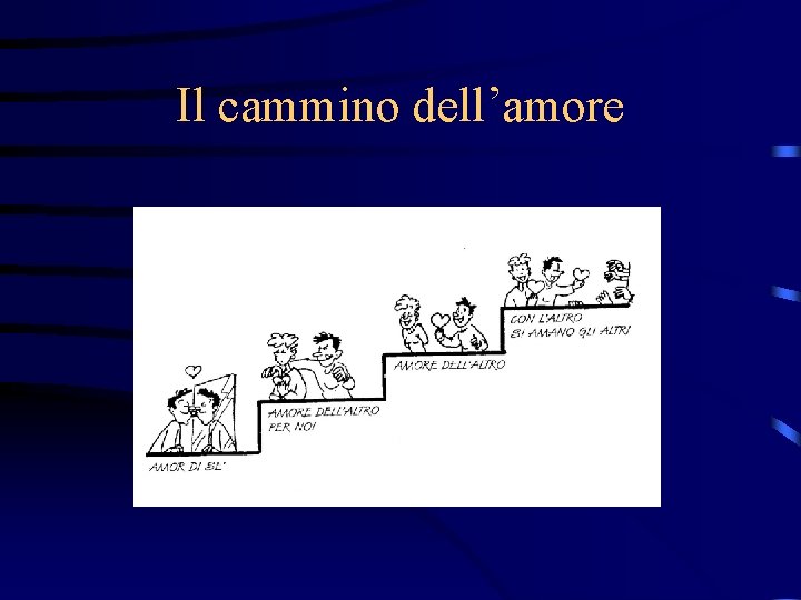 Il cammino dell’amore 