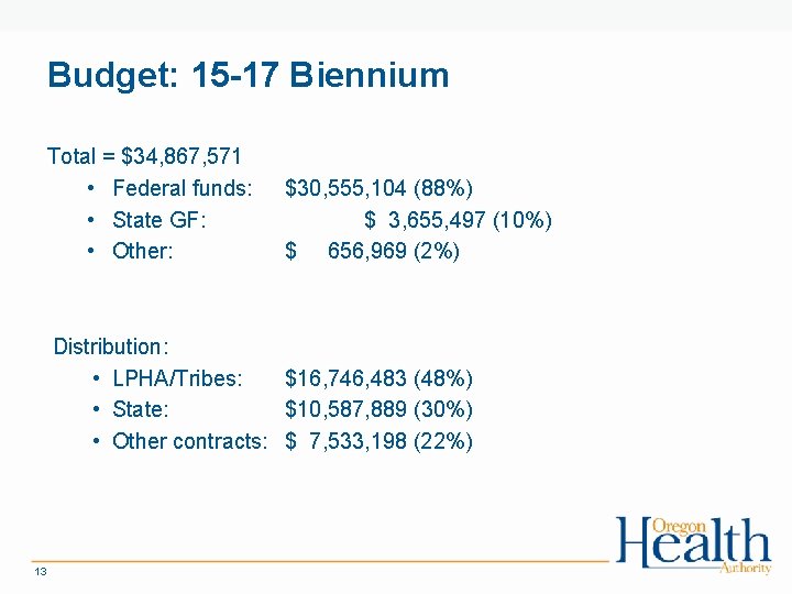 Budget: 15 -17 Biennium Total = $34, 867, 571 • Federal funds: • State
